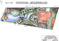 Фрагмент работ выпускников курса ландшафтный дизайн в учебном центре Успех Киев