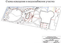 Фрагмент работ выпускников курса ландшафтный дизайн в учебном центре Успех Киев